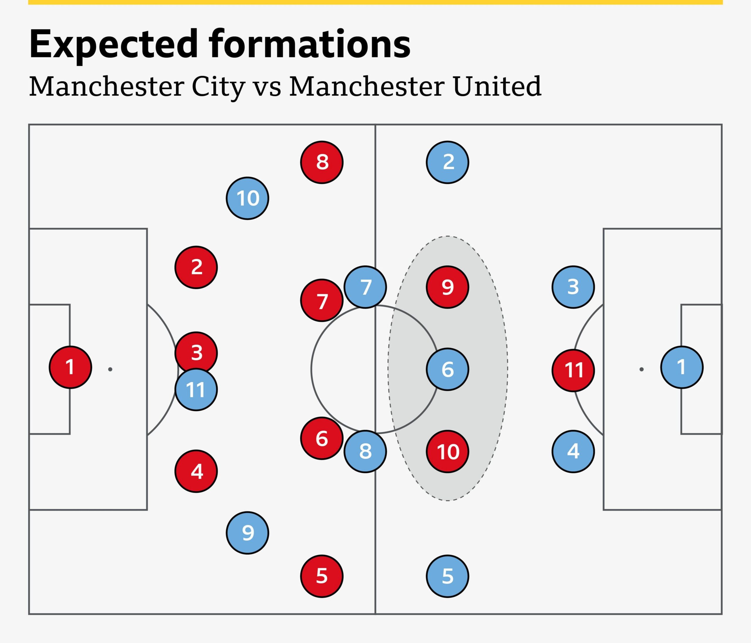 The Rivalry: Man City vs Manchester United F.C. Timeline