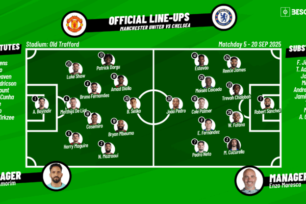 Previewing the Manchester United F.C. vs Chelsea F.C. Lineups image 1
