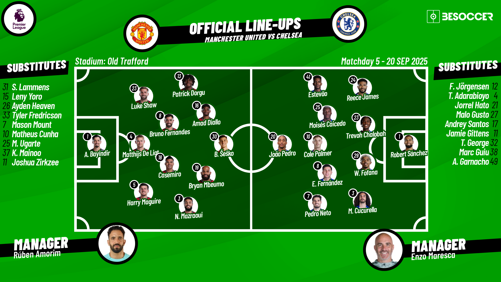 Previewing the Manchester United F.C. vs Chelsea F.C. Lineups image 1