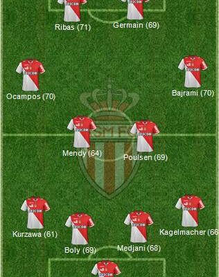 monaco fc