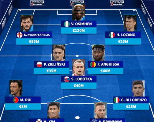Napoli FC: A Closer Look at the Italian Football Club