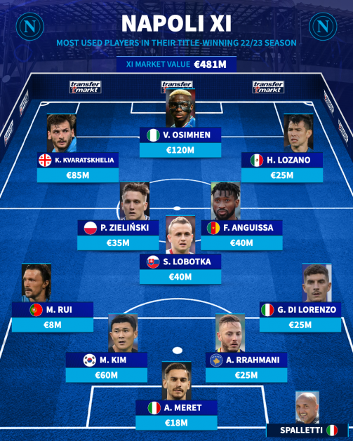 Napoli FC: A Closer Look at the Italian Football Club