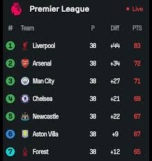 The Importance of the PL Table in Chemistry image 1