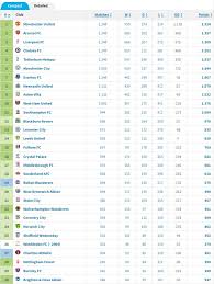 Current Premier League Standings and Analysis image 1