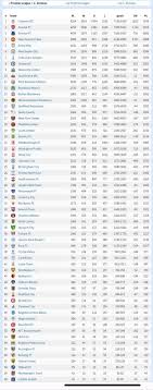 Current Premier League Standings Overview for 2023 image 1
