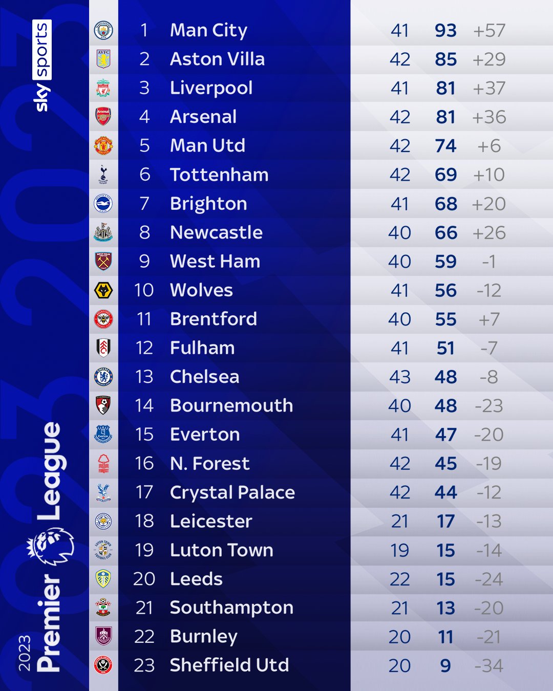 Current Premier League Standings and Insights image 1