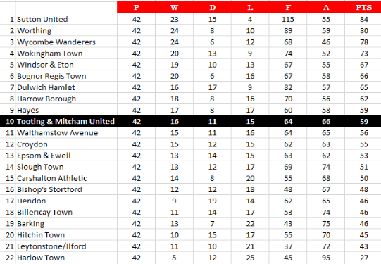 Current Premier League Standings and Insights image 1