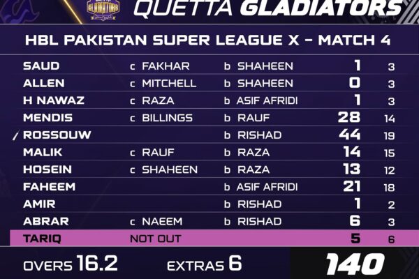 Get the Latest PSL Live Score Updates Here!