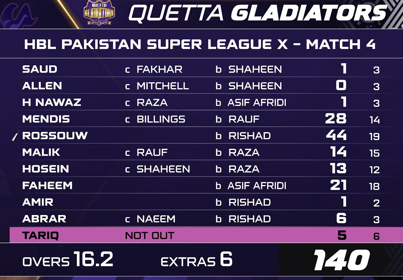 Get the Latest PSL Live Score Updates Here!