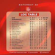 Understanding the PSL Log and Its Importance in Cricket image 1