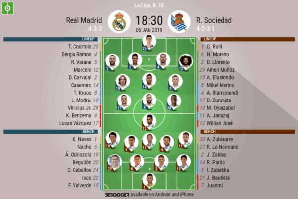 Timeline of Real Sociedad vs Real Madrid Encounters image 1