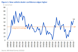 Understanding the Drop in Retail Confidence in South Africa image 1