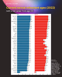 Understanding Retirement Age in South Africa image 1