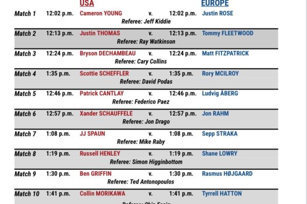 Ryder Cup 2025: Scores and Key Highlights