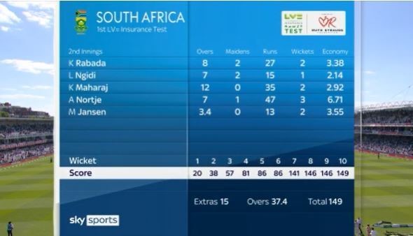 South Africa National Cricket Team vs England Cricket Team Match Scorecard image 1