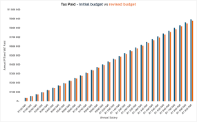 Understanding the Recent VAT Changes in South Africa image 1