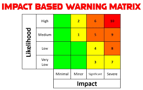 Understanding South Africa Weather Warnings: What You Need to Know
