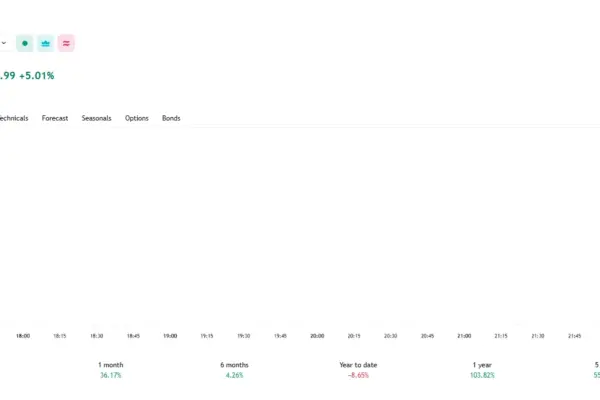 Analyzing the Recent Trends in Tesla Share Price image 1