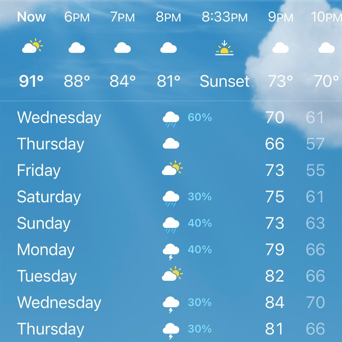 Today’s Weather Forecast: All You Need to Know