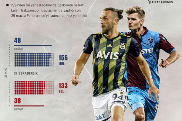 Trabzonspor FC: History and Current Status