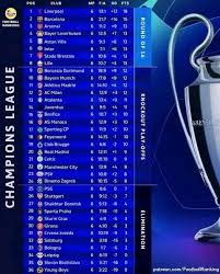 Latest UEFA Champions League Standings and Insights image 1