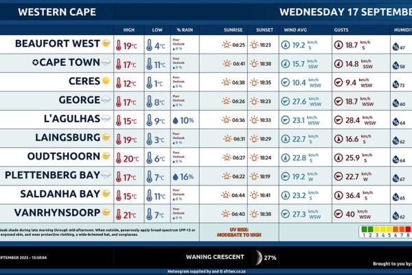 Understanding the Weather in South Africa: Current Trends and Forecasts