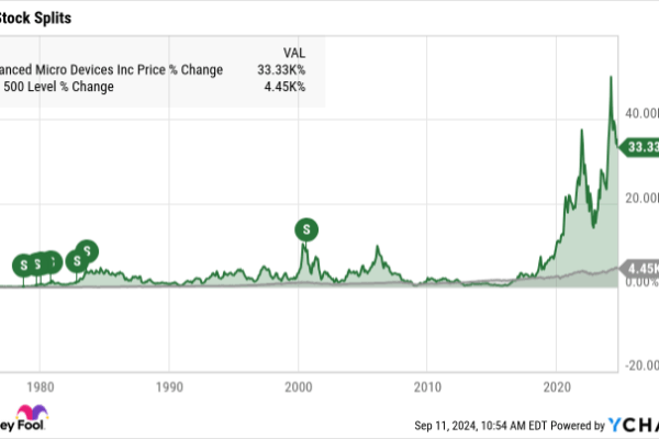 Current Trends in AMD Share Price and Market Analysis image 1