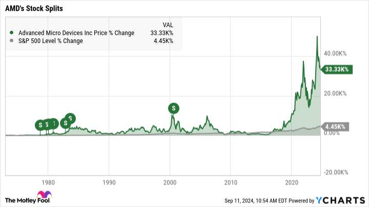 Current Trends in AMD Share Price and Market Analysis image 1