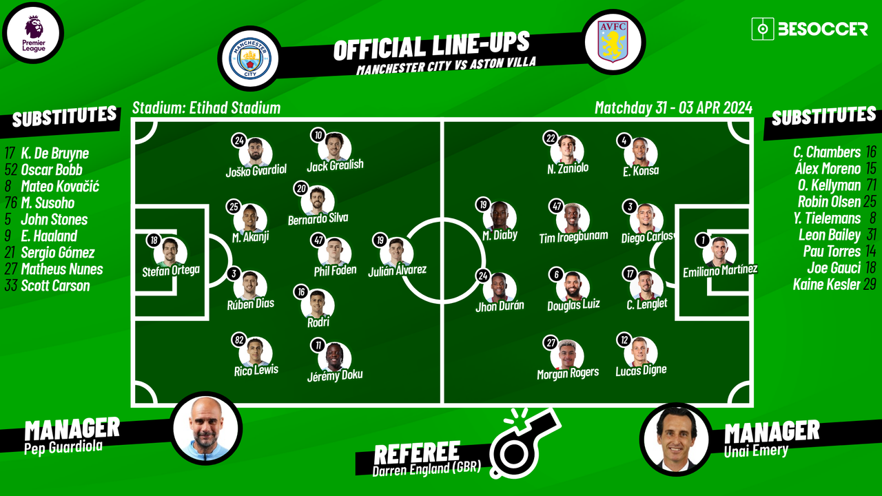 Aston Villa vs Man City: Preview of Lineups for the Upcoming Match