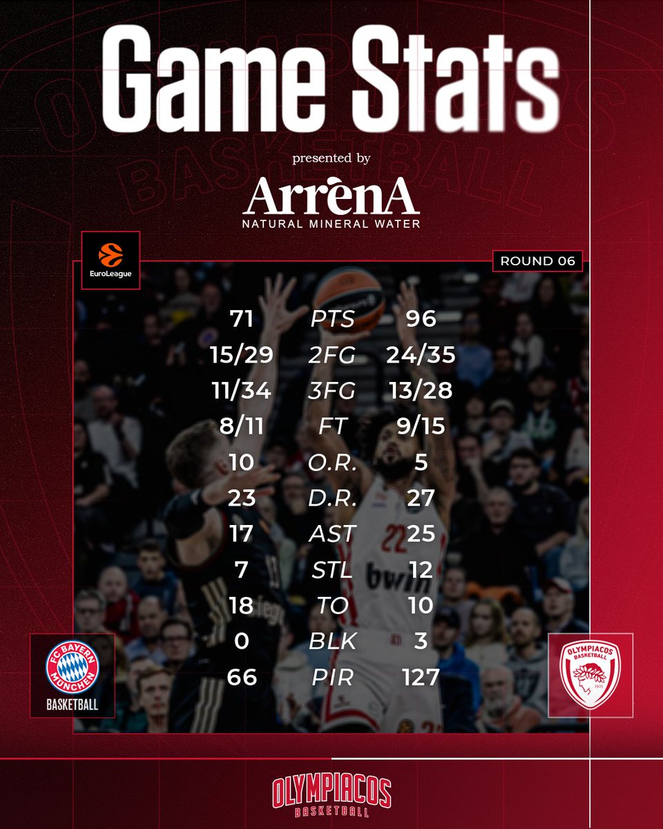 bayern munich vs olympiacos