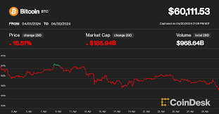 Bitcoin Price Update: Recent Trends and Future Insights