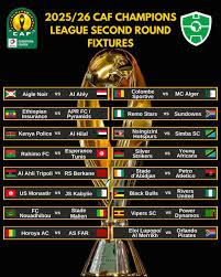 Upcoming CAF Champions League Fixtures for 2023 image 1