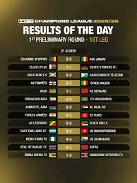 Latest CAF Champions League Results and Insights for 2023 image 1