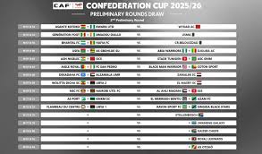 Upcoming CAF Confederation Cup Fixtures for 2024 image 1