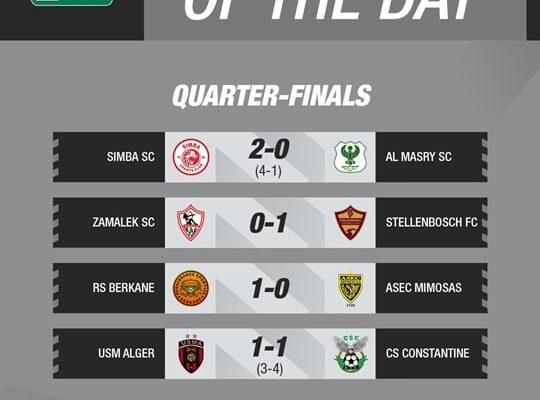 Latest CAF Confederation Cup Results and Highlights image 1