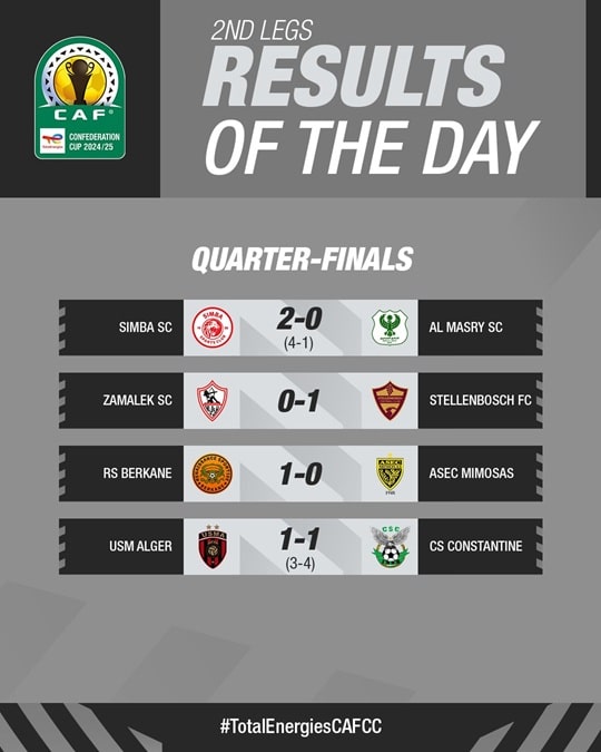Latest CAF Confederation Cup Results and Highlights image 1
