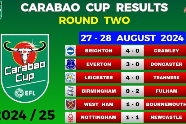 Latest Carabao Cup Results and Highlights image 1