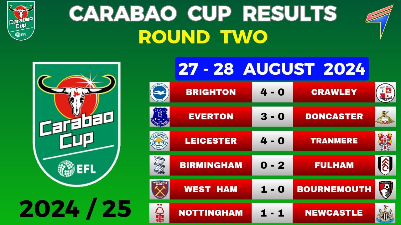 Latest Carabao Cup Results and Highlights image 1