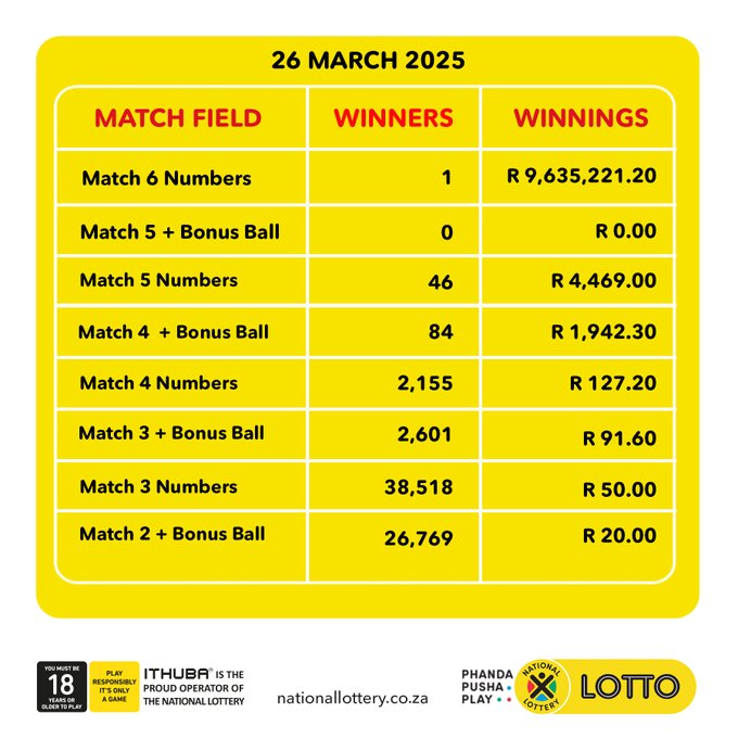 Latest Daily Lotto Plus Results – Who Won Big Today?
