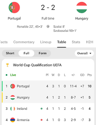 Did Portugal Qualify for the World Cup 2026?