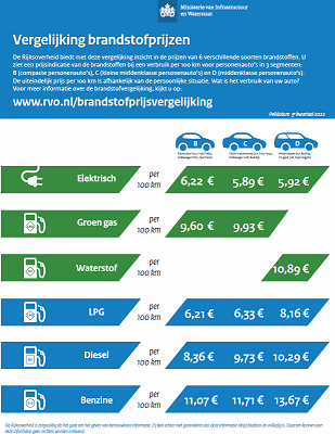 Current Trends in Diesel Fuel Prices in South Africa image 1