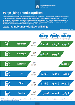 Current Trends in Diesel Fuel Prices in South Africa image 1