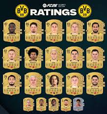 Dortmund FC: Achievements and Future Prospects in the Bundesliga