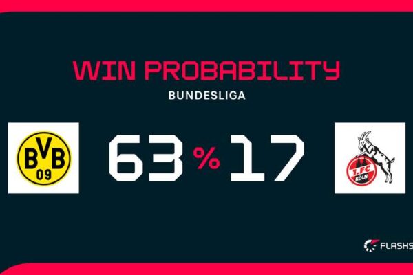 Dortmund vs Cologne: A Clash in the Bundesliga