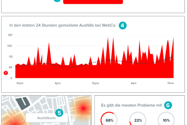 Understanding Downdetector and its Importance image 1
