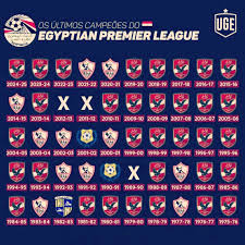 Latest Developments in the Egyptian Premier League image 1