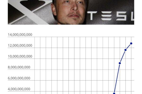 Understanding Elon Musk’s Net Worth: A Comprehensive Overview