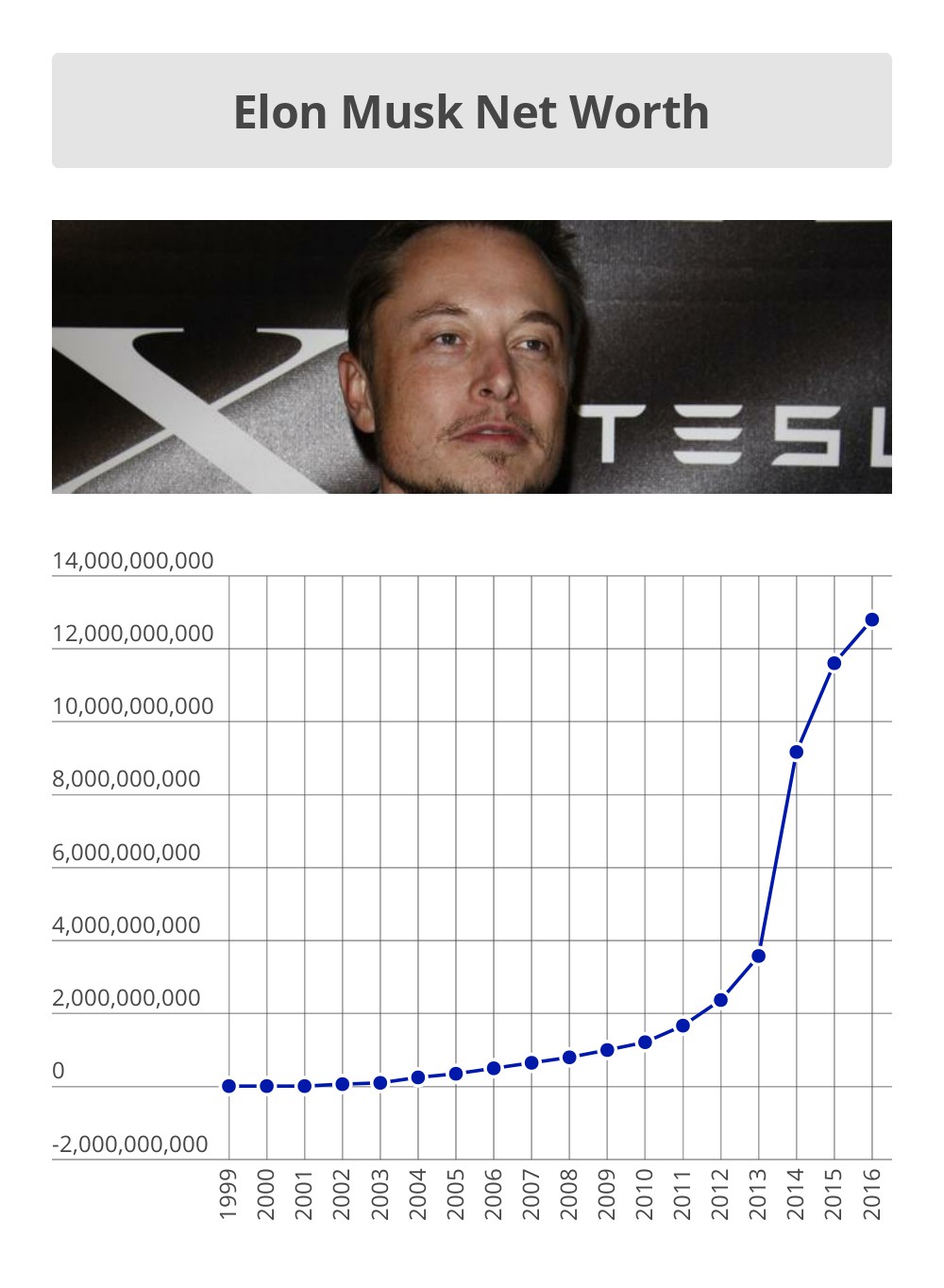 Understanding Elon Musk’s Net Worth: A Comprehensive Overview