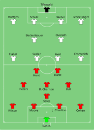 The Legacy of England FC in International Football image 1