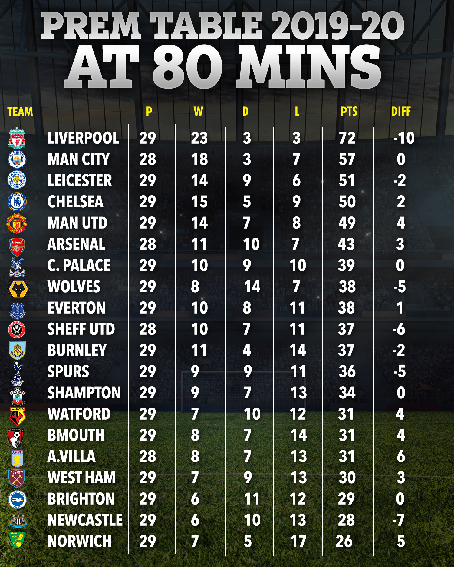 Latest EPL Results: Key Matches and Standings
